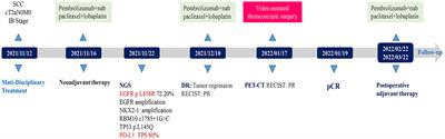 EGFR mutations and high PD-L1 expression of lung squamous cell carcinoma patients achieving pCR following neoadjuvant immuno-chemotherapy: Case report